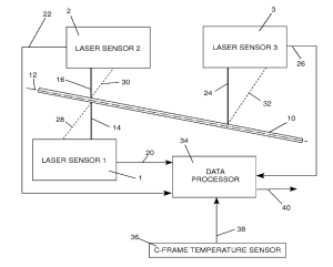 laser thickness gage passline angle compensation