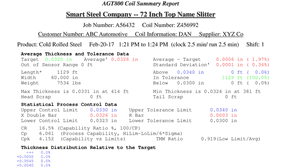 Coil report